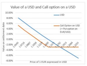 Options are for wimps - diagram 1