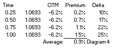 average rate option ARO