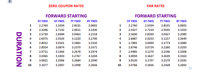 parrates complied rates