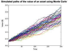 graphmontecarlo