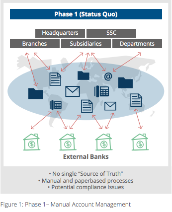 tiswhitepaper_figure1