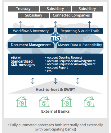 tiswhitepaper_figure4