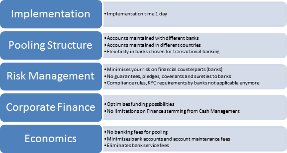 Treasury Services advantages Cash pooling tool