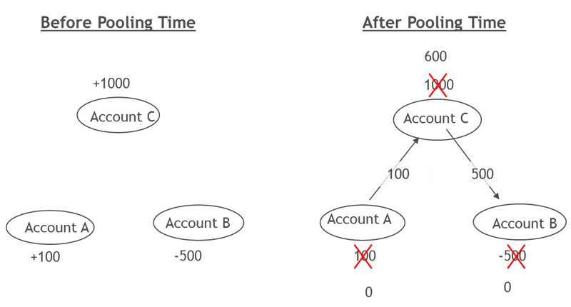 article cash pooling where is the money by francois de witte big audit firms preparation of trial balance in accounting